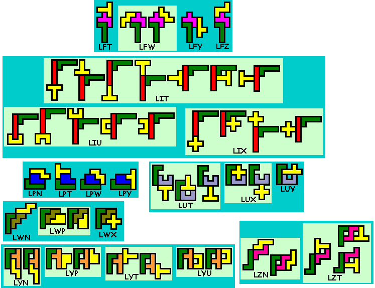 symmetrie bij pentomino's