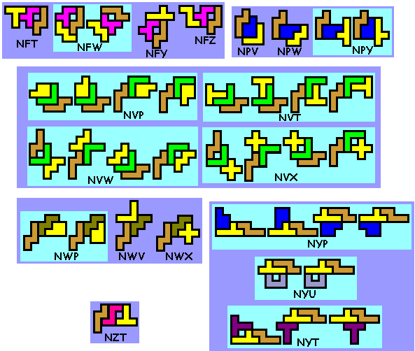 symmetrie bij pentomino's